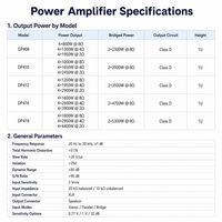 Amplificateur de puissance professionnel Gooermi 1800W 4 canaux classe D, montage en rack, pour sonorisation live, scène, église, enceintes de studio