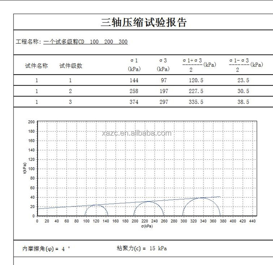 C001 Appareil d'essai triaxial entièrement automatique