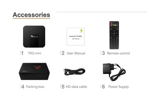 GYS <span class=keywords><strong>2020</strong></span> Meilleure Box <span class=keywords><strong>TV</strong></span> Android Quad Core Amlogic S905w TX3 MINI, mise à jour de la box <span class=keywords><strong>TV</strong></span> TX3 Pro, TX3 Mini 1 Go 8 Go ou 2 Go 16 Go - Product Image 6