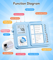 5-in-1 Visueller Timer ADHS-Hilfsmittel für Kinder und Erwachsene Aufgaben-Timer mit Aufgabenplan-Tafel Tägliche Checkliste für Schule Klassenzimmer Schreibtisch Zuhause