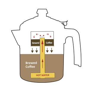 Cafetière à <span class=keywords><strong>syphon</strong></span> en acier inoxydable de haute qualité, mini, pour le voyage, l'extérieur, le gaz, le percolateur - Product Image 1