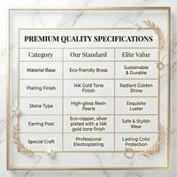 Orecchini Pendenti Halo con Perle a Goccia, Placcati Oro 14K, Perle in Resina, Ottone Ecologico Elettroplaccato, Gioielli Statement da Donna Stile Francese
