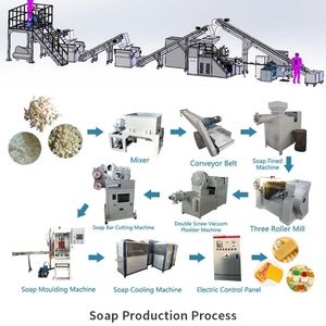 New Premium 1t/h PLC Bath Toilet Soap Finishing Line Automatic Soap Perfuming Stamping Polishing Machine ISO CE Certified - Product Image 2