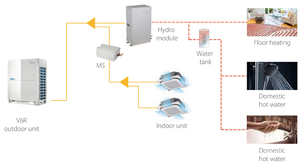 Para Midea R410A Inverter Vrv Multi-Split Sistema de aire acondicionado comercial Hotel Hilton Barcelona <span class=keywords><strong>Maria</strong></span> Cristina (Five Star) - Product Image 3