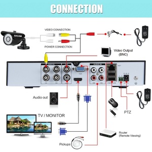 Système de caméra CCTV HD 16 canaux OEM, <span class=keywords><strong>kit</strong></span> DVR AHD 16CH pour extérieur, caméras analogiques 2MP, système de caméra de surveillance de sécurité 16 pièces - Product Image 5