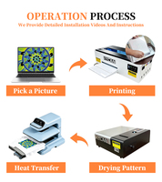 HYCAN Beginner Kit Printer DTF Desktop A3 Kecil dengan Tinta Pigmen Garansi 1 Tahun untuk Usaha Kecil Pemula