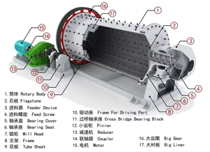 SALONI Small Scale Mining Ball Mill Engine Bearing High Quality Steel 22Kw AC Motor Henan Origin 1-160t/h Capacity 3 Years - Product Image 6