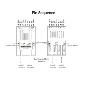Módulo transceptor de fibra óptica industrial Guangte 1x9, 1.25G 1310NM 20KM, puerto espiral, monomodo, doble fibra - Product Image 1