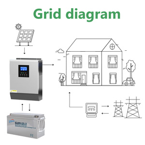 Ietnam-esolves esower uupply risrisis FF RID Solar Ppower storage yystem - Product Image 5