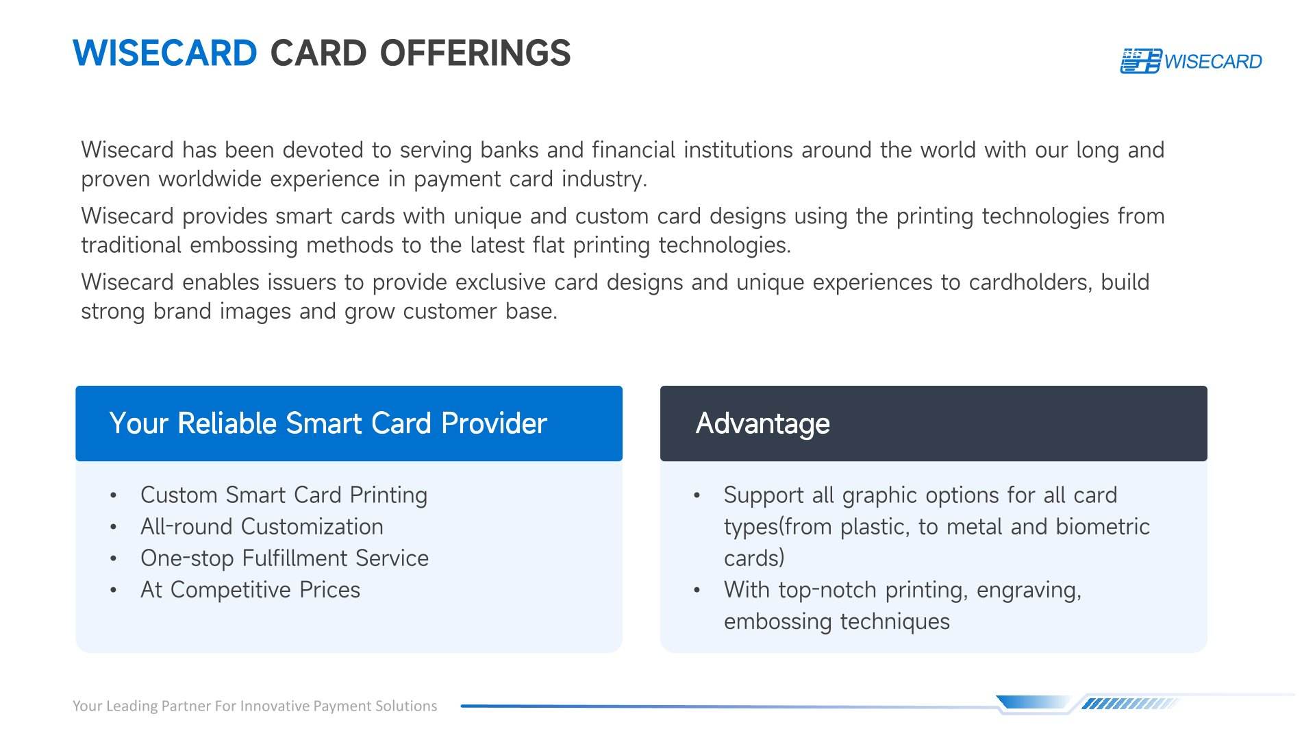 Biometric Smart Card Access Control Fingerprint Payment