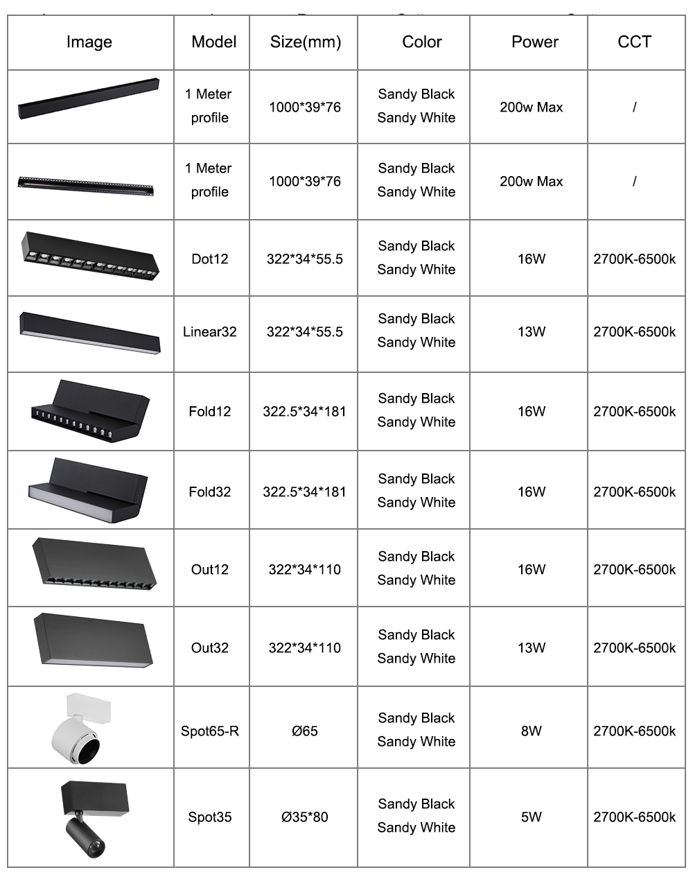 2021 New Trend Anti Glare Flicker Free 8-200w Adjustable Led Track Light Modern Track Lighting For Living Room