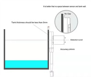 Capteurs de niveau de liquide capacitifs sans contact EPTTECH D2CS-D, détection d'eau pour le carburant, le diesel, l'acide, l'alcali, mesure <span class=keywords><strong>du</strong></span> niveau de réservoir - Product Image 5
