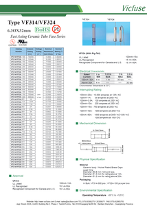 VF324 Fusible à tube céramique à action rapide 20A 250VAC Haute performance pour la sécurité et la protection - Product Image 4