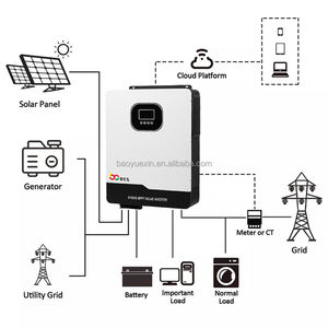 <span class=keywords><strong>Inversor</strong></span> de energía con controlador de cargador solar Mppt <span class=keywords><strong>Saj</strong></span> Pcb Kit 5000 Watt Hybrid 3.<span class=keywords><strong>5Kw</strong></span> 5000 W 5,5 Kw Off Grid 3Kw <span class=keywords><strong>Inversor</strong></span> solar - Product Image 3