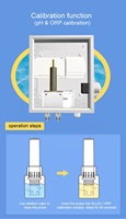 Testeur de qualité de l'eau multifonctionnel STEPON WiFi APP avec mesure du pH/ORP/TEMP. Système d'automatisation de piscine à commande par capteur