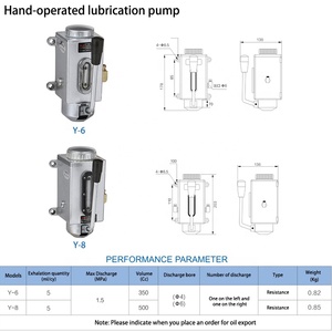 Yüksek Basınçlı OEM Yağlama Pompası Manuel El Kumandalı Torna Yağlama Sistemi için Yağlayıcı - Product Image 2