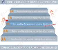 Zircone cubique synthétique blanche taille cœur 5A 3*3mm-12*12mm, vente chaude d'usine, pour la fabrication de bijoux, pierres précieuses en vrac