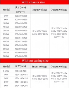 50KVA 3-Phase Dry-Type Isolation <b>Transformer</b> 660V/415V/380V to 220V/200V with Voltage Regulation - Product Image 5
