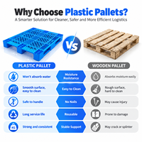 Palette en plastique renforcé d'acier robuste HUADING 1300*1100*150 mm pour rayonnage d'entrepôt et logistique