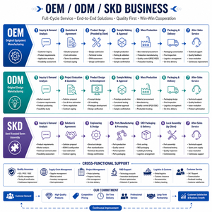 Mini Proyector de Video 2026, Tendencia en Ventas, 1080P DLP 4K Máx., Portátil para Camping, 2G RAM, Batería Integrada, Altavoces, 32GB de Almacenamiento - Product Image 5