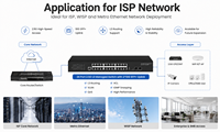 Switch Empresarial de Alta Velocidad de 24 Puertos 2.5G con 2*10G SFP Uplink, Switch de Red Multi-Gigabit L3 Administrado para Puntos de Acceso WiFi
