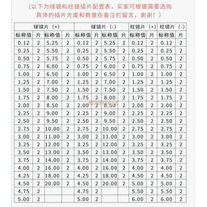 Inserts de lentilles optiques Huahui, circulaires, noires, monoculaires, avec support, pour astigmatisme, myopie, presbytie - Product Image 2