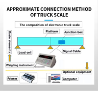 Pont-bascule électronique personnalisable OEM/ODM de 100 tonnes pour camions