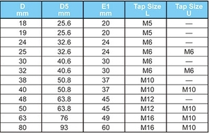 Poste Guía Desmontable de Acero con Rodamientos Lisos y de Bolas para Matrices de Troquelado y Componentes de Electrodomésticos - Product Image 3