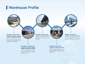 وكلاء الشحن الأسترالي المحترفين الذين يمثلون شركات الشحن الصينية dha FEDEX الصين DDP/DDU Express Shipping - Product Image 4