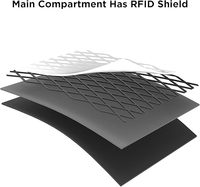 Dompet Minimalis dengan Resleting, Kantong Zip Pouch Pro, Slot Multi-Alat, dan Tempat Kartu Identitas dengan Pelindung RFID
