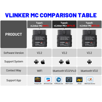 Escáner OBD2 Vgate VLinker MC V2.2 ELM327 WIFI con BT 3.0 para IOS/Android, Herramienta de Diagnóstico para Automóviles de 12V