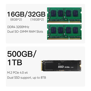 2025 New intel i5 1235u 10 Core 12 chủ đề Beelink Mini PC eqi12 16GB + 500GB Dual màn hình văn phòng máy tính - Product Image 5