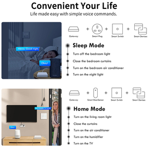 Passerelle ZigBee TONGOU TOGW-ZG1 Hub 3.0 avec chipset <span class=keywords><strong>ESP32</strong></span>, pont filaire RJ45 pour la commande vocale par application et Alexa - Product Image 5