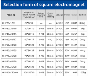 New 2024 12V 24V <span class=keywords><strong>DC</strong></span> giữ Loại Tùy chỉnh mạnh mẽ hình chữ nhật nâng nam châm điện vuông hình chữ nhật châm điện - Product Image 6