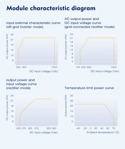 22kw v2g पावर मॉड्यूल | द्विदिशात्मक v चार्जर | <span class=keywords><strong>220v</strong></span> ac से 300-1000v डीसी स्मार्ट ग्रिड कनवर्टर - Product Image 2