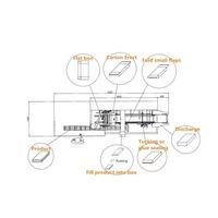 Machine d'emballage automatique électrique pour bâtonnets d'encens Agarbati, avec moteur PLC, pour l'emballage de produits alimentaires, de boissons, de produits chimiques et de marchandises diverses