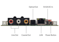 Carte audio DAC HD originale Arylic ESS9038 AirPlay 2 Multi-Room pour la conception de haut-parleurs Hi-Fi