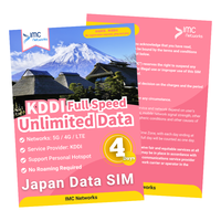 Tarifa por Volumen: SIM 5G KDDI de Japón con Roaming Ilimitado a Alta Velocidad por 4 Días, Empaque Personalizado, Viajes Internacionales, Sin Llamadas de Voz