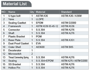 Indicador de Fluxo de Água Tipo Vane, <span class=keywords><strong>Detector</strong></span> de Incêndio, Sensor de Fluxo, Sistema de Proteção Contra Incêndio, Uso em Tubulações de Combate <span class=keywords><strong>a</strong></span> Incêndio - Product Image 2