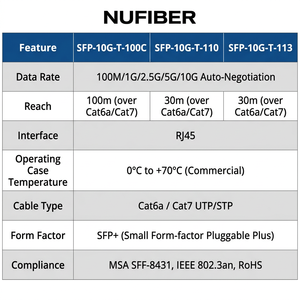 Module SFP en cuivre 10G Base-T, transceiver RJ45 Cat6a 100m - Product Image 3