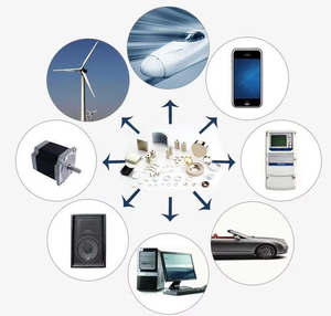 Máy phát điện phân khúc vật liệu từ tính đất hiếm vĩnh viễn nam châm mạnh mẽ neodium halbach mảng <span class=keywords><strong>ARC</strong></span> Neodymium động cơ nam châm/iman - Product Image 6