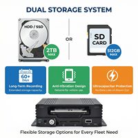 DVR mobile 8 canaux 1080P MDVR 4G GPS WiFi pour surveillance du comportement du conducteur, gestion de flotte, HDD, camion, bus scolaire, camping-car, 1 an