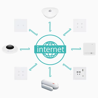 Nuevo Sistema de hogar inteligente bloqueo personalizado de fábrica 2025 Mini pantalla Tourh interruptor inteligente Zigbee Tuya Wifi Kit de automatización del hogar fabricante
