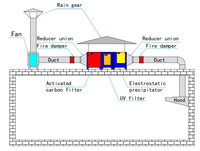Filtre à fumée pour cuisine commerciale et hôtel, haute efficacité 98%, machine de traitement des gaz, précipitateur électrostatique, collecteur de brume d'huile