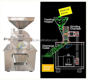 Henné à base de plantes et pulvérisateur de nourriture Machine coquille d'huître et poudre de gingembre broyeur avec composant de noyau de moteur de dépoussiérage d'impulsion - Product Image 2