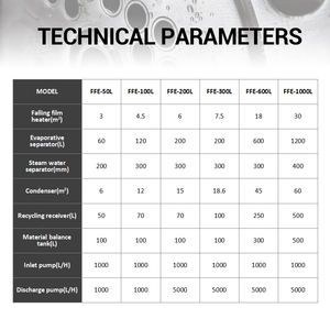 Évaporateur à Film tombant Zzkd pour biodiesel formiate de Potassium évaporateur à Film tombant évaporateur à Film tombant - Product Image 5