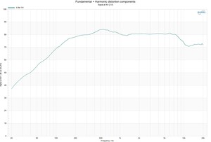 Cho Bose Cho <span class=keywords><strong>Bluetooth</strong></span> Trình Điều Khiển Loa 1.5 "Đầy Đủ Phạm Vi 4 Ω 10W Mạnh Mẽ Nam Châm Kết Hợp Giấy Hình Nón Nam Châm Bên Ngoài Đầy Đủ Phạm Vi - Product Image 6