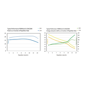 20W 532nm FORMULA-D Industrial Nanosecond <strong>Green</strong> <strong>Laser</strong> - Product Image 2