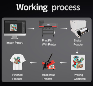 Sunika SK60 Modell 24 Zoll PET-Film DTF-Drucker 60cm 2-Kopf <span class=keywords><strong>Epson</strong></span> Druckkopf Vollautomatischer Rolle-zu-Rolle Pigment-/DTF-Tintendrucker 1 Jahr Garantie - Product Image 5
