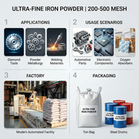 Bubuk Sferis Ultra Halus 500 Mesh untuk Bahan Metalurgi Bubuk